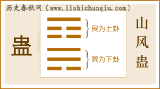 『易経』第十八図 グ・グ・グ