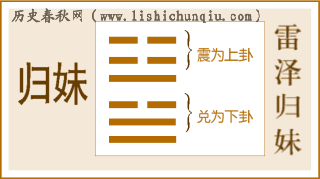 『易経』の卦54 亀明卦