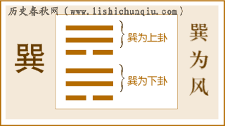 『易経』第五十七卦・迅卦