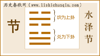 『易経』の卦60・傑卦